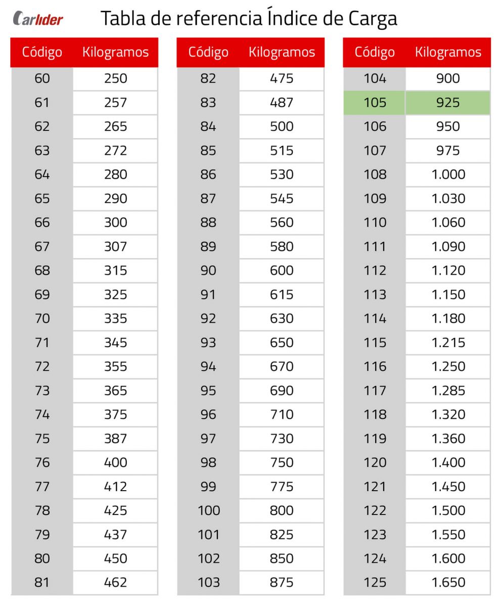 tabla-indice-carga